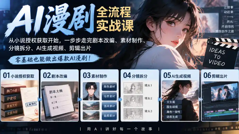 AI漫剧全流程实战课｜从小说授权获取开始，一步步走完剧本改编、素材制作、分镜拆分、AI生成视频、剪辑出片全流程-云途创业网