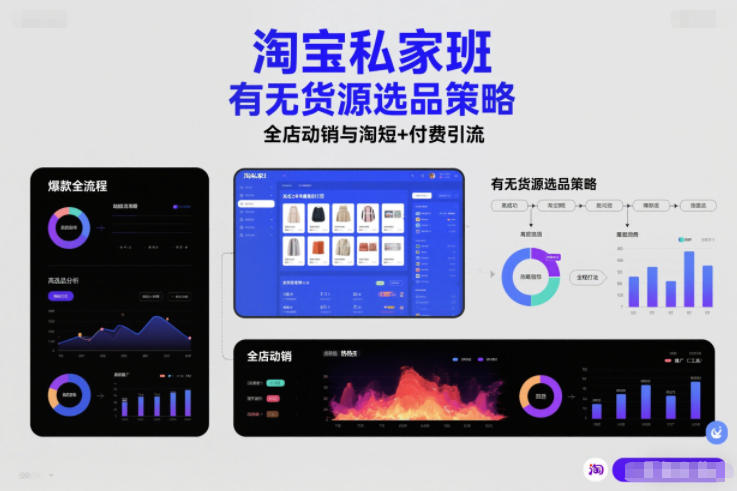 淘宝私家班,有无货源选品策略,高成功率爆款全流程打法,全店动销与淘短+付费引流(更新2026年6月1日)