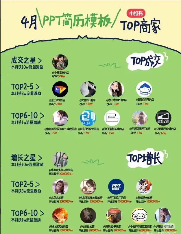 图片[1]-小红书虚拟产品14天实战变现营-第7期：需求挖掘×AI+Skill原创×产品矩阵×内容笔记×一人公司进阶×全链路-云途创业网