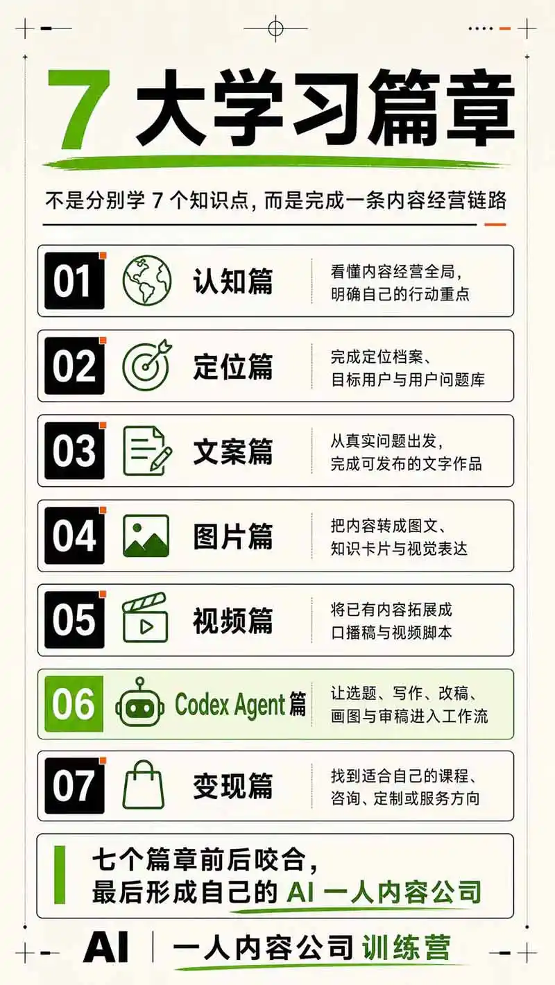 AI一人公司｜30天实战训练营；Codex Agent自动参与创作全流程，内容流量变现完整实战教学-云途创业网