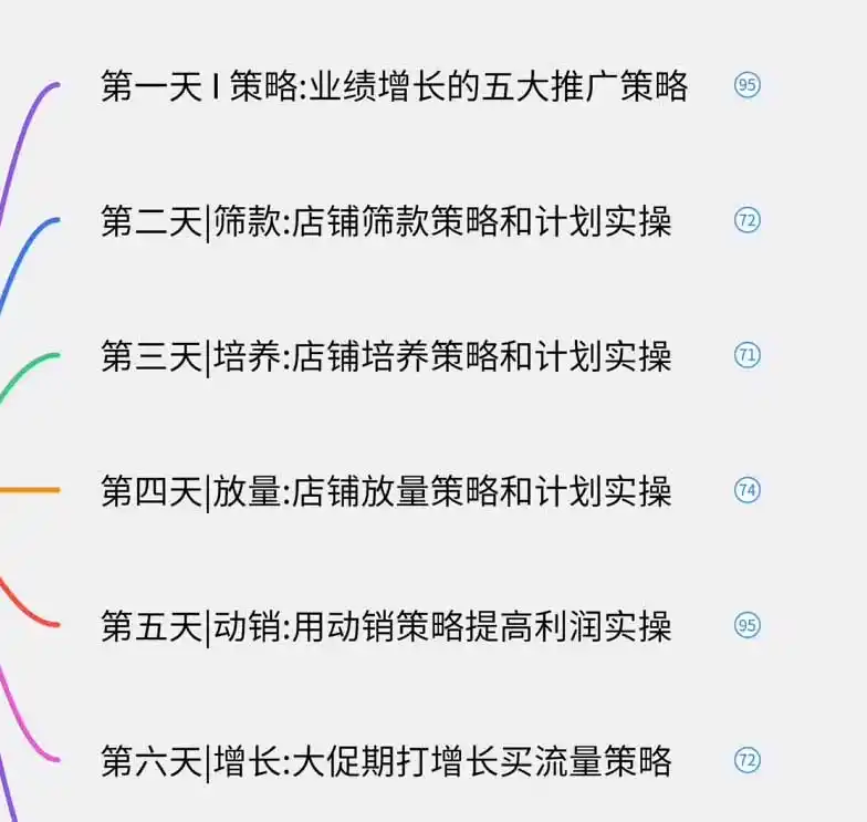 图片[1]-淘宝高阶运营私家课(更新26年-云途创业网