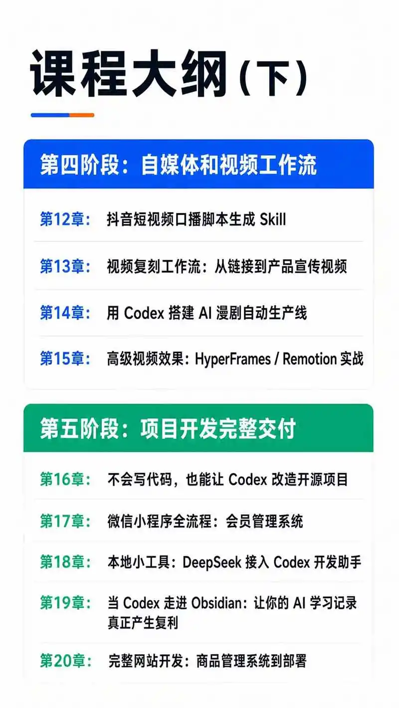 Codex AI实战应用营从工具到项目交付；五大阶段二十章内容案例实操为主线，系统掌握Codex全栈实战能力-云途创业网