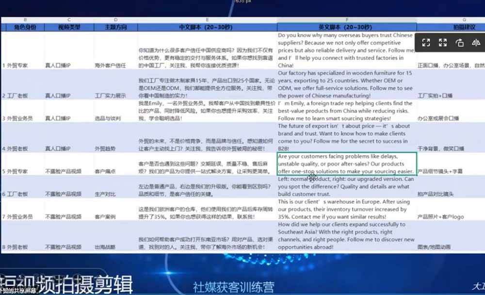 外贸人海外获客专属课程-更新6月，讲解社媒账号运营AI矩阵玩法，社群实时答疑助力开发海外客户-云途创业网