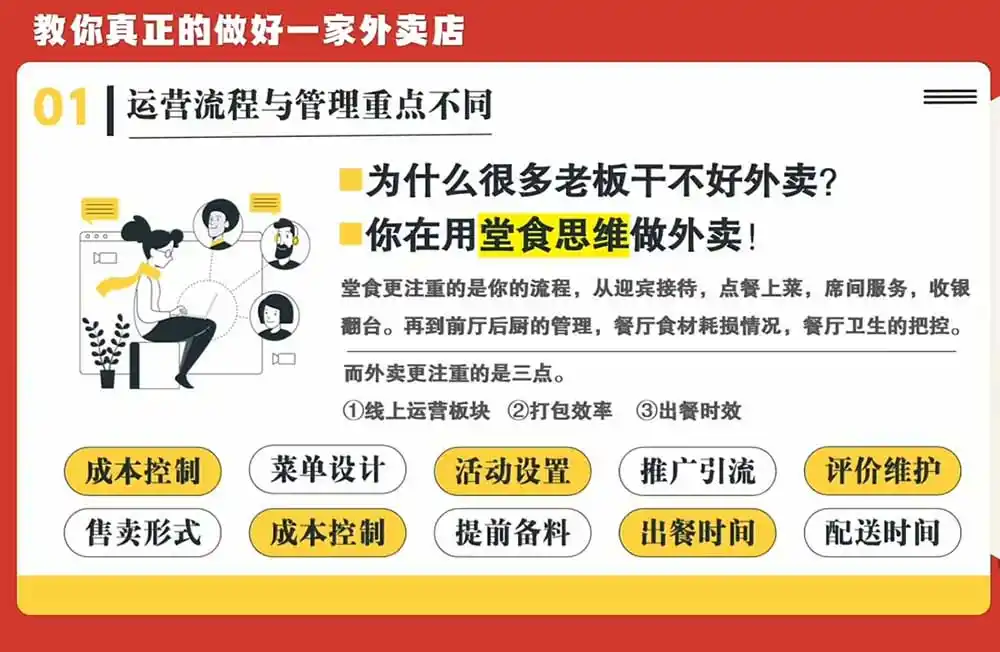开一家赚钱的外卖店系统实战课:从新店引爆、菜单活动到老店权重修复与付费投放,跑通运营全流程-云途创业网