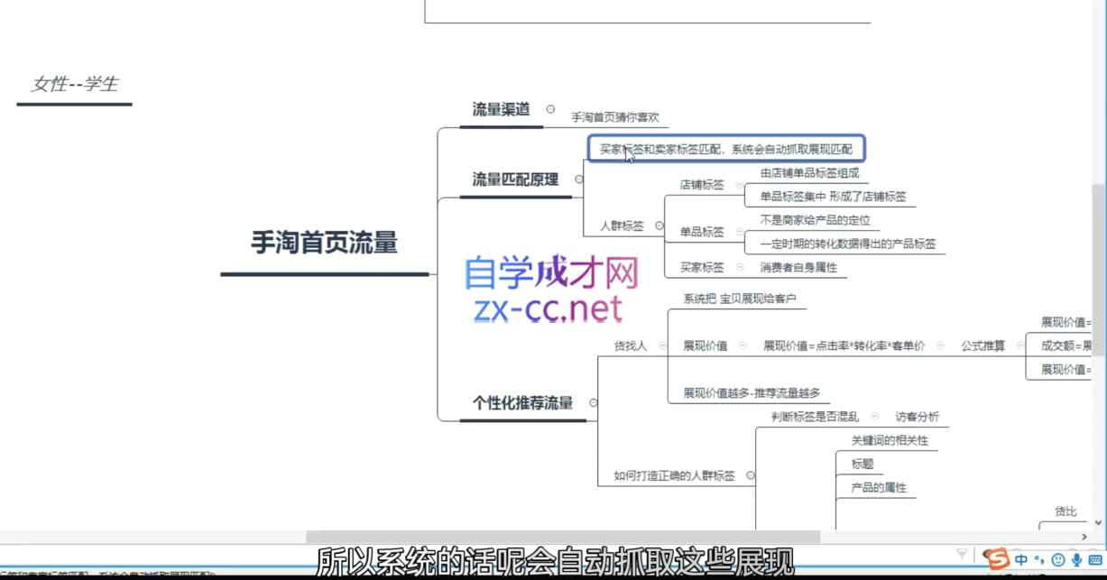 白凤电商·淘系运营21天速成班(更新4月)-云途创业网