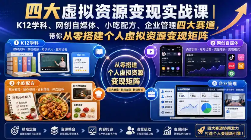四大虚拟资源变现实战课|K12学科、网创自媒体、小吃配方、企业管理四大赛道,带你从零搭建个人虚拟资源变现矩阵-云途创业网