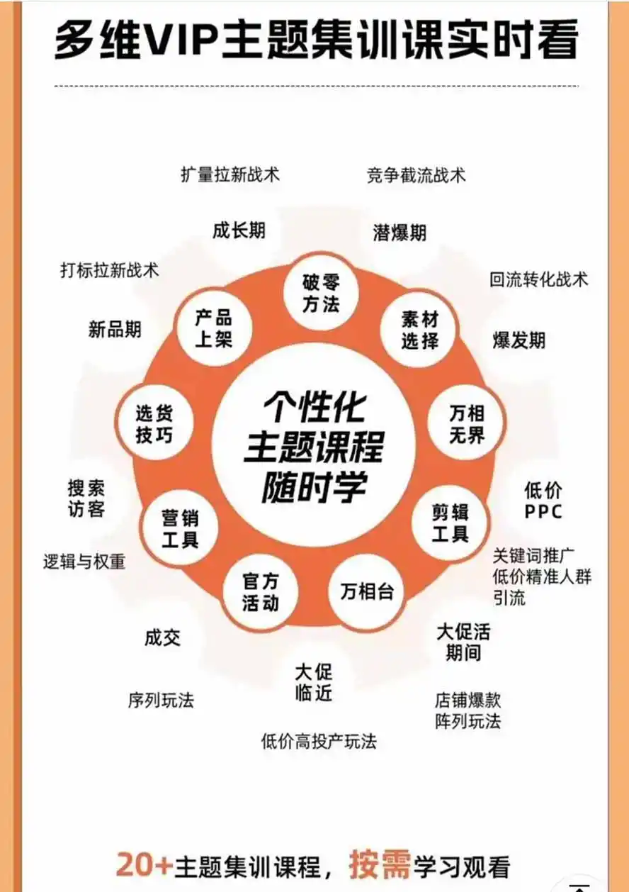 2026淘天开单秘籍PRO实战陪跑课程-更新1012：全套落地运营玩法，一站式解决淘宝流量低、不出单难题-云途创业网