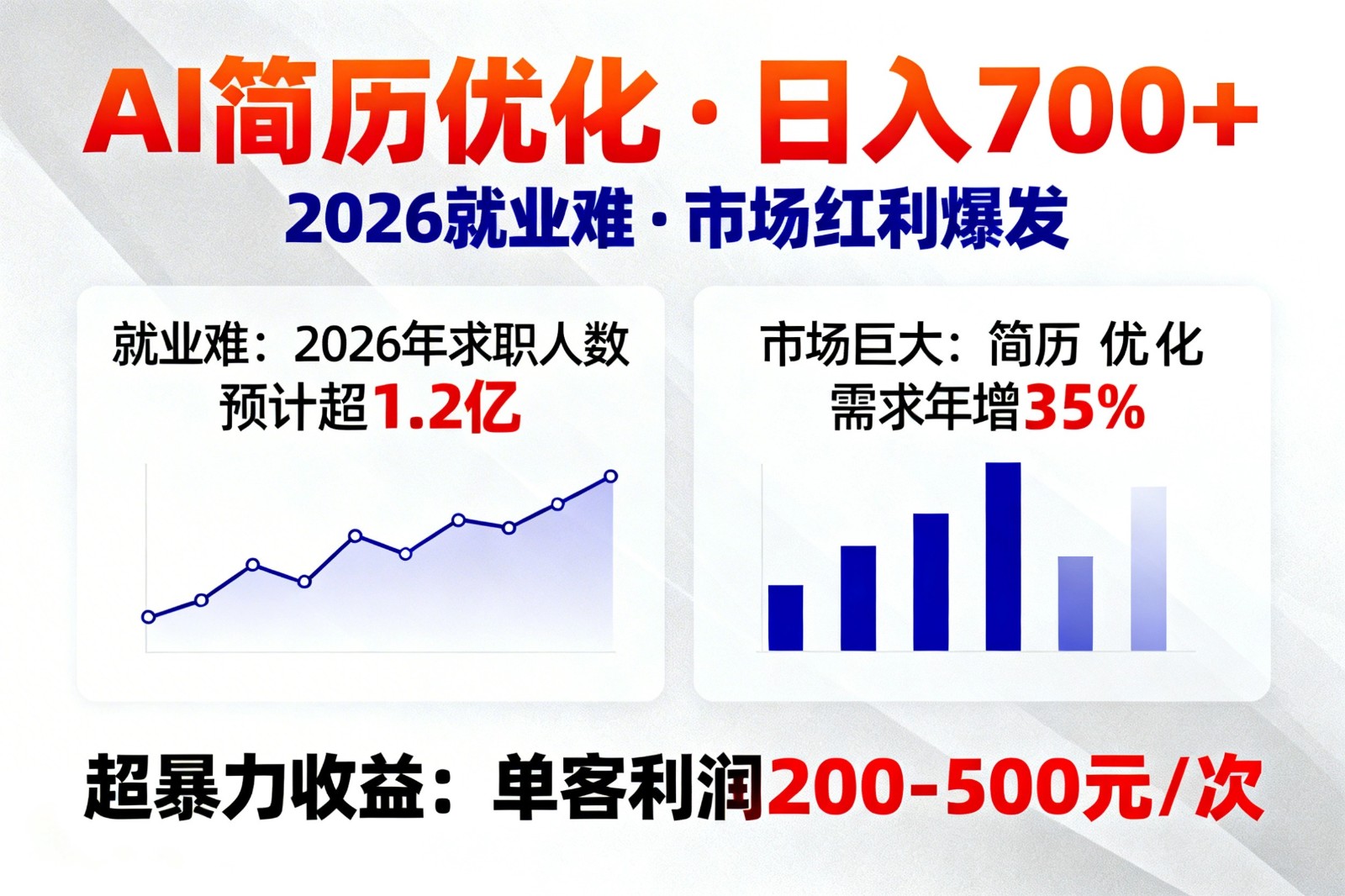 AI优化简历，日入700+，2026就业难，市场巨大，超暴力！-云途创业网