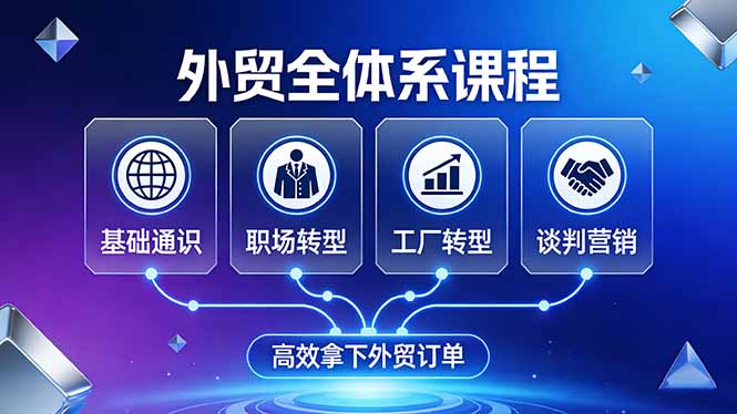外贸全体系课程:覆盖基础通识+职场转型+工厂转型+谈判营销,一套流程帮你高效拿下外贸订单-云途创业网