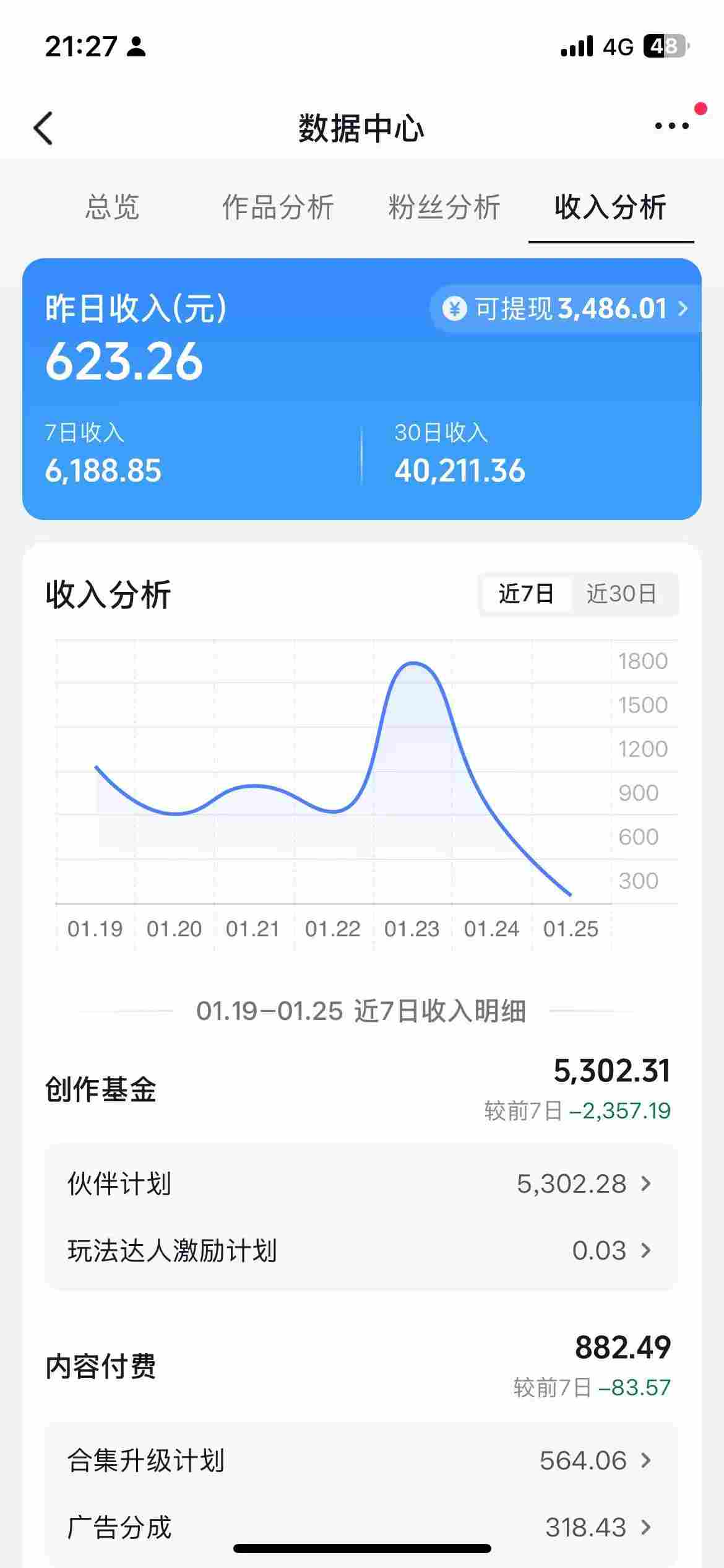 抖音某博主的AI绘画视频教学,可进伙伴计划跟精选,作品制作简单,日收益6张+-云途创业网