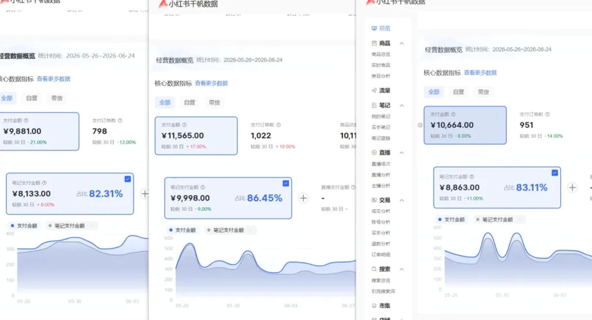 小红书虚拟矩阵5.0：AI原创虚拟品+4带1自动化AI发笔记+测款怼款双模式(可工作室放大)-云途创业网