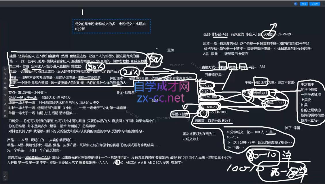 猴帝1600线上课(更新3月)-云途创业网