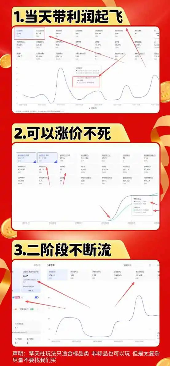 图片[1]-拼多多运营年卡MAX版-8月：原价大促×擎天柱1.0-3.0×限时限量×全站营销×非标品直通车×瞬烧×半付费×全类目实操-云途创业网