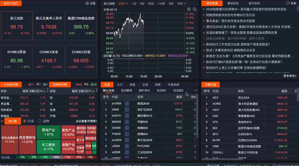 2026期货操盘手专属课程-更新6月，每日实时行情复盘，适配短线玩家打造成熟交易模式-云途创业网