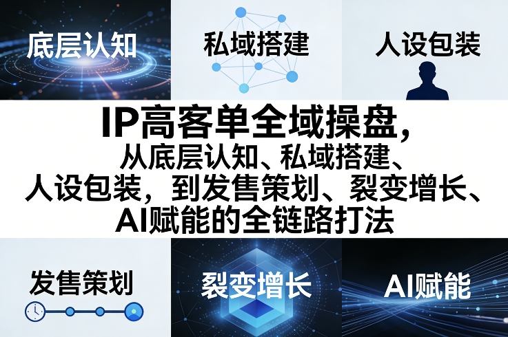 IP高客单全域操盘，从底层认知、私域搭建、人设包装，到发售策划、裂变增长、AI赋能的全链路打法-云途创业网