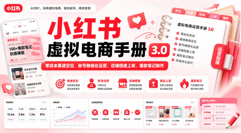 小红书虚拟电商手册3.0，零成本赛道定位、账号精细化运营、店铺搭建上架、爆款笔记制作-云途创业网