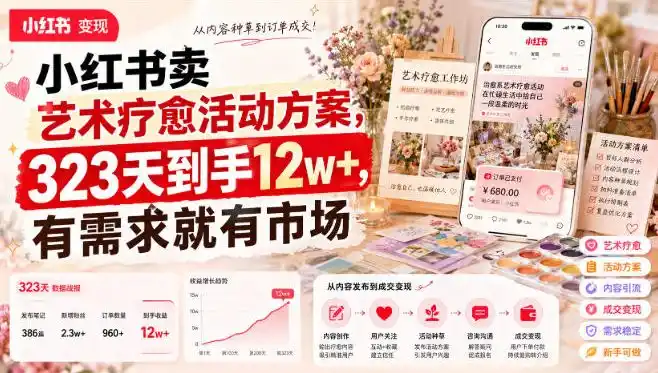 小红书卖艺术疗愈活动方案，323天到手12w+，有需求就有市场-云途创业网