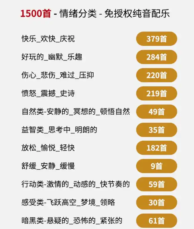 自费9.9元购买素材，1500首纯音乐免版权音乐包，中文分类，抖音快手自媒体音效素材资源-云途创业网