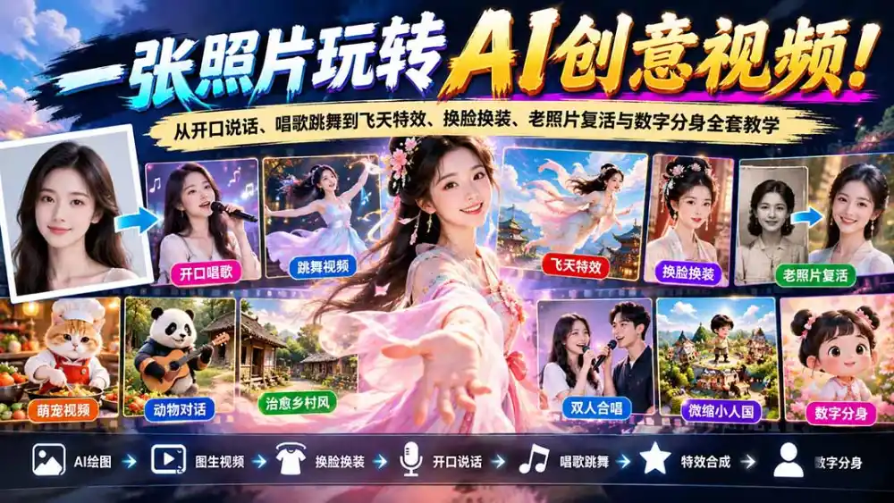 一张照片玩转AI创意视频！从开口说话、唱歌跳舞到飞天特效、换脸换装、老照片复活与数字分身全套教学-云途创业网