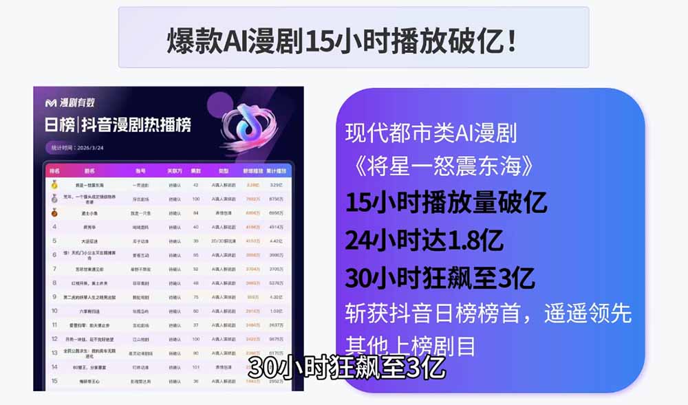 AI漫剧制作实战课程：剧本撰写+角色场景+分镜+图生视频，从工具学习到落地实操-云途创业网