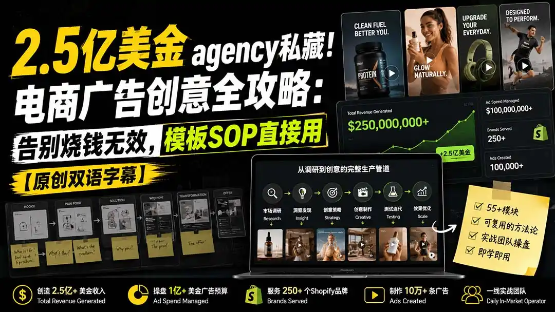 2.5亿美金agency私藏！电商广告创意全攻略：告别烧钱无效，模板SOP直接用【原创双语字幕】-云途创业网