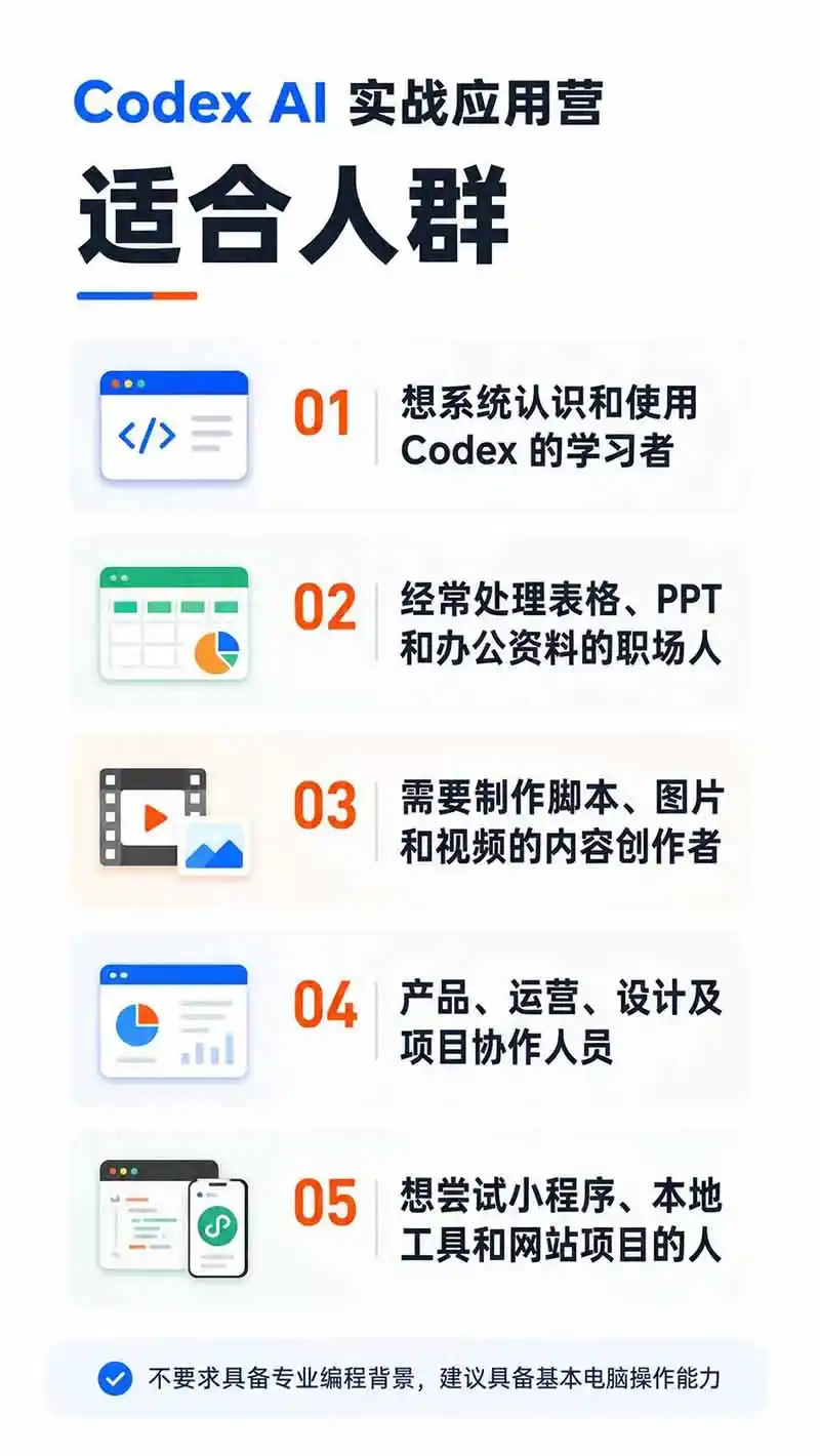 图片[2]-Codex AI实战应用营从工具到项目交付；五大阶段二十章内容案例实操为主线，系统掌握Codex全栈实战能力-云途创业网
