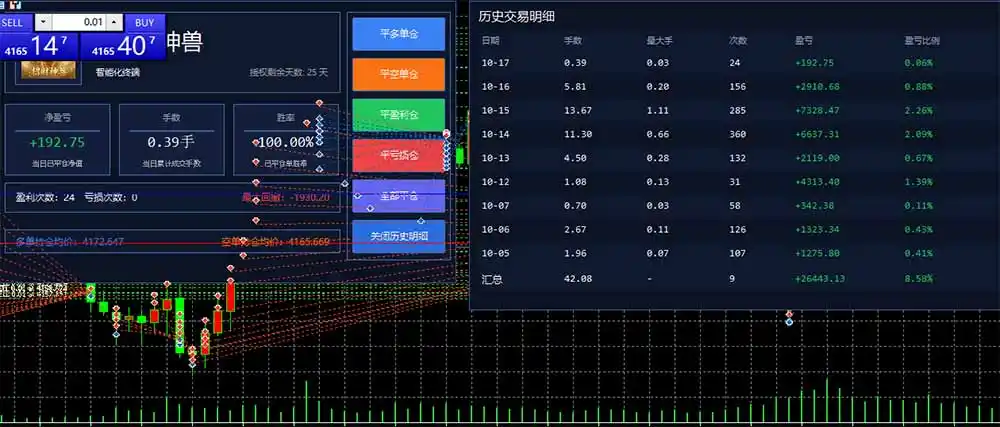 普通人也能玩转 AI 量化：不盯盘、不熬夜，一套智投 EA 让策略自动跑-云途创业网