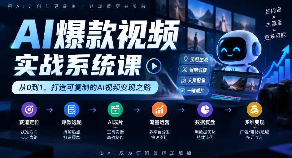 AI爆款视频实战系统课｜赛道定位、爆款选题、AI成片、流量运营、数据复盘、多维变现全链路教学-云途创业网