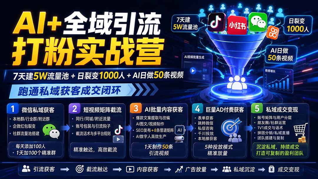 AI+全域引流打粉实战营：7天建5W流量池+日裂变1000人+AI日做50条视频，跑通私域获客成交闭环-云途创业网
