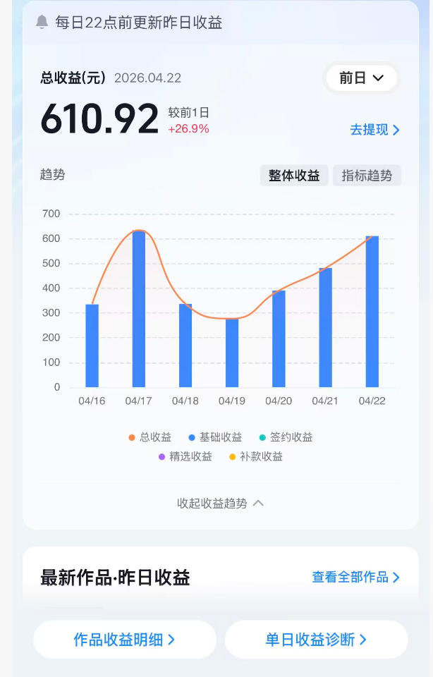 抖音24W粉丝博主的体验100种人生副本动画教学，赛道新颖，流量大，涨粉快，可进创作者伙伴计划-云途创业网