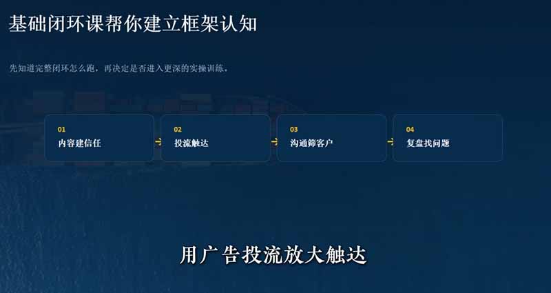 外贸获客｜社媒闭环实战·Facebook&TikTok运营全攻略，从账号搭建到成交转化一站式落地教学-云途创业网