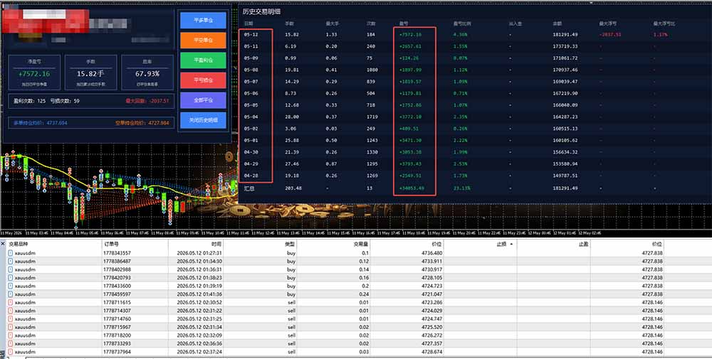 AI智投EA量化运营技术，自动化黄金操盘技术，小白也可以轻松上手日入1000+-云途创业网