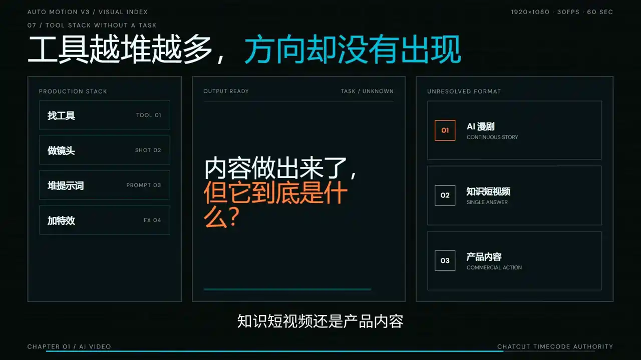 AI短剧实战课：从脚本到成片交付-云途创业网
