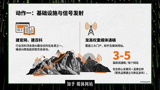 2026商业IP流量破局课，双搜索流量引擎详解，靠三大杠杆实现低成本精准获客-云途创业网