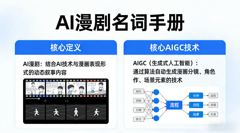 AI漫剧名词手册,分清AI漫剧核心定义,弄懂核心AIGC技术-云途创业网