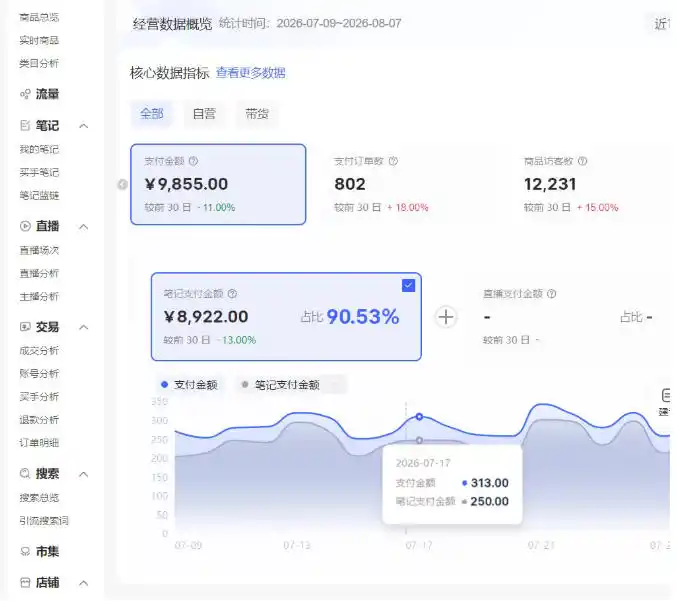 小红书电商矩阵6.0：单店4带1+AI矩阵发笔记+测怼双模式(可工作室放大)-云途创业网