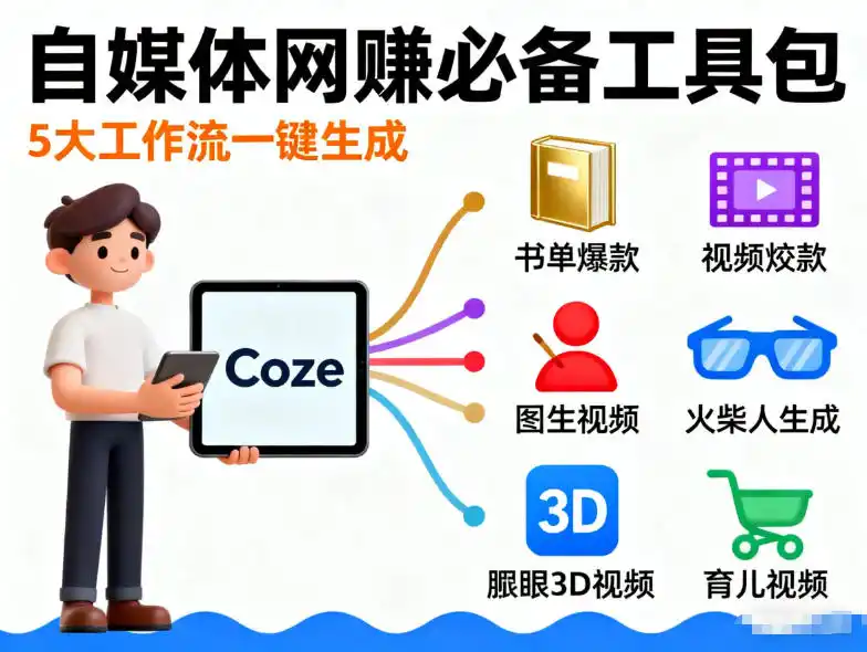 Coze工作流合集，内容一共100份左右，内容丰富，可以提供工作效率-云途创业网