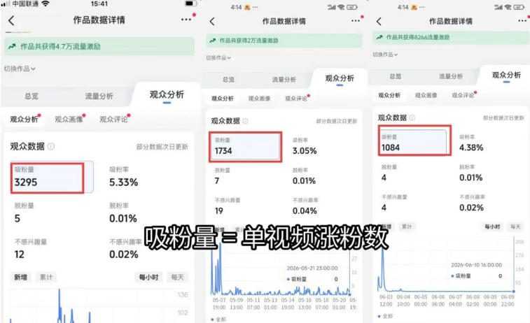 苗子起号涨粉实战变现训练营,多类目零基础爆款起号、精准起号节奏、新手稳涨粉可落地变现全课-云途创业网