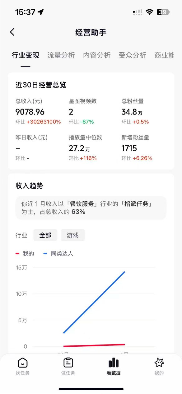 抖音35W粉丝博主AI解压视频制作教学,从零开始用AI打造爆款解压视频,涨粉变现两不误-云途创业网