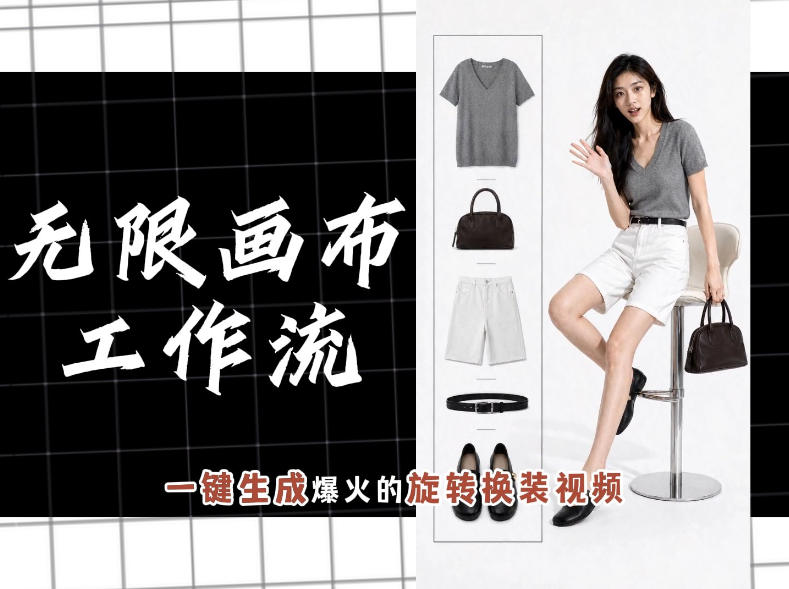 无限画布工作流,一键制作爆火的旋转换装视频,操作简单,零基础也能学会-云途创业网
