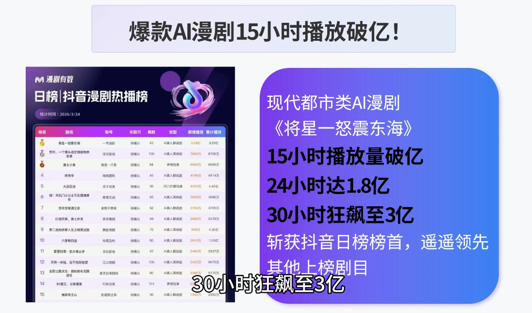 AI漫剧零基础入门-云途创业网