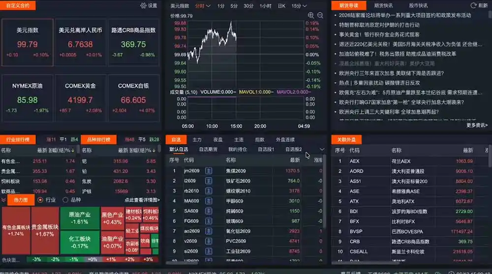 2026期货操盘手专属课程-更新8月，每日实时行情复盘，适配短线玩家打造成熟交易模式-云途创业网