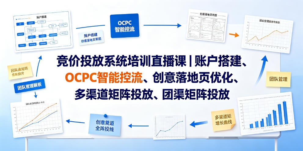 竞价投放系统培训直播课|账户搭建、OCPC智能控流、创意落地页优化、多渠道矩阵投放、团队管理与副业变现全阶实战(更新0709)-云途创业网