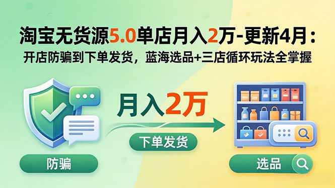 淘宝无货源5.0单店月入2万-更新2026：开店防骗到下单发货，蓝海选品+三店循环玩法全掌握-云途创业网