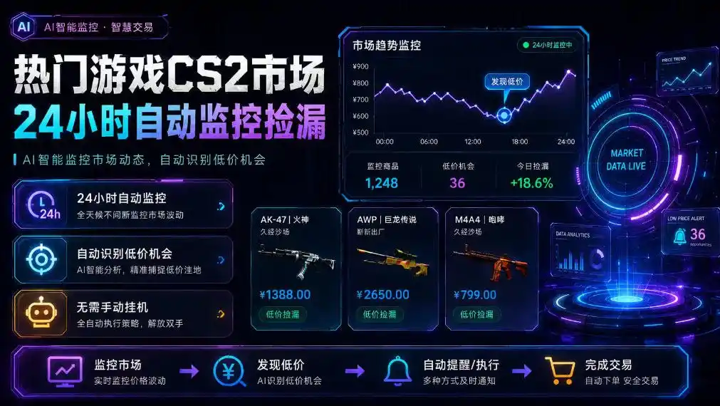 热门游戏CS2市场24小时自动监控捡漏，支持任何形式对数据进行验证，简单易上手，日入300+【揭秘】-云途创业网