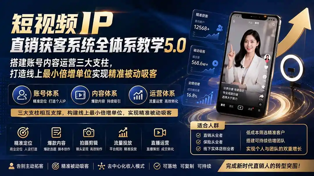 短视频IP直销获客系统全体系教学5.0；搭建账号内容运营三大支柱，打造线上最小倍增单位实现精准被动吸客-云途创业网