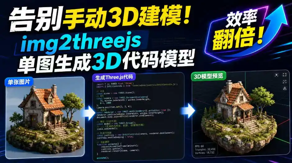 告别手动3D建模！img2threejs单图生成3D代码模型，效率翻倍！-云途创业网