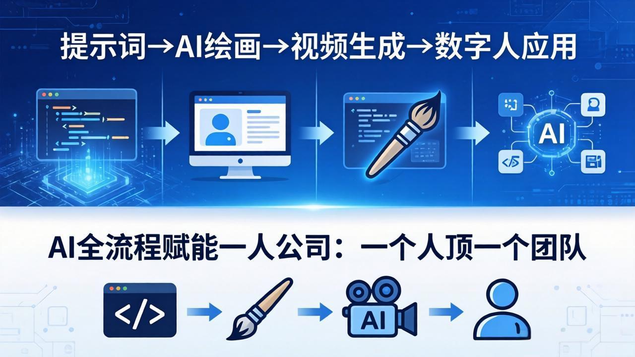 AI全流程赋能一人公司：提示词、绘画、视频、数字人、编程，一个人顶一个团队-云途创业网