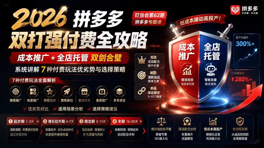 2026拼多多双打强付费全攻略-62期;成本推广加托管双剑合璧,系统讲解7种付费玩法优劣势与选择策略-云途创业网
