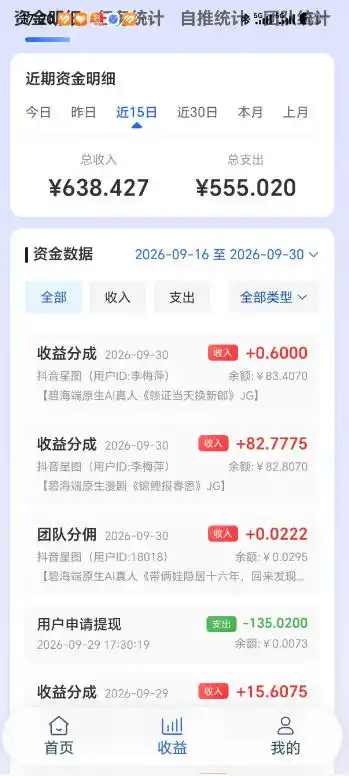 抖音星图漫剧短剧自刷广告撸收益，一个号单机50-150之间，可批量操作放大收益-云途创业网